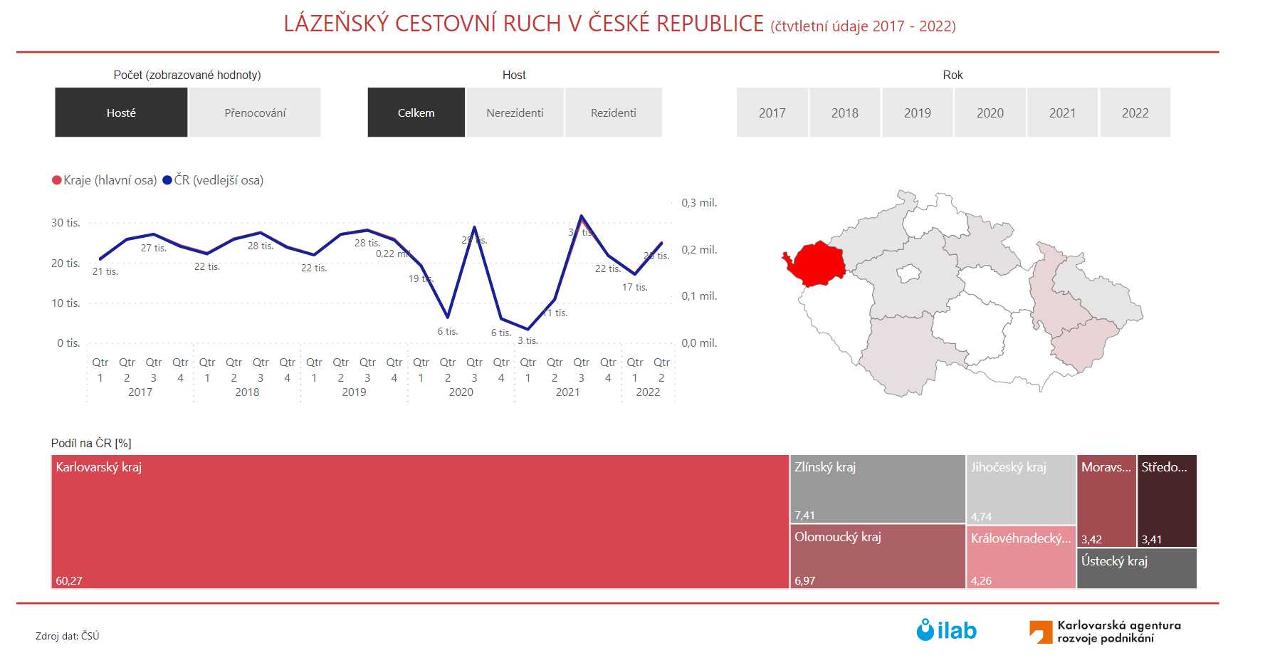 Rozvíjíme datovou základnu pro obor lázeňství a balneologie!